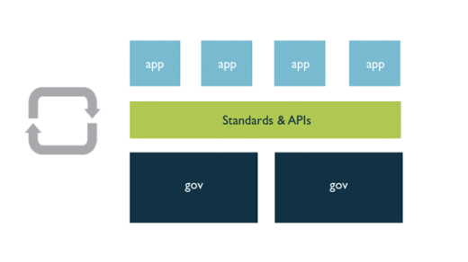 Image by opensource.com